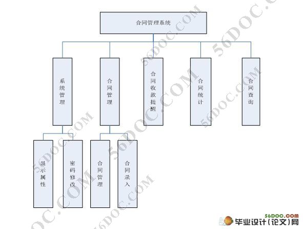 JSP合同管理系统的设计与实现(SQL2000)(含录像)