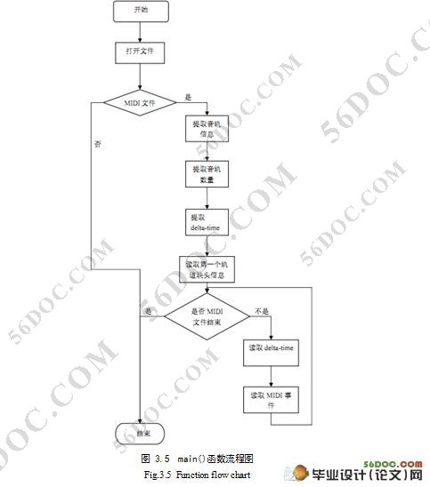 MIDI文件解析与播放工具的研究与实现(附答辩记录)