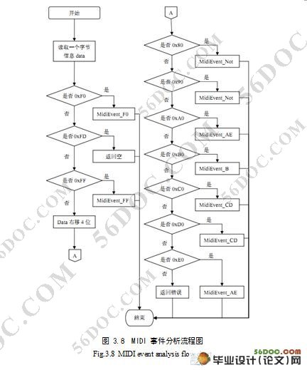 MIDI文件解析与播放工具的研究与实现(附答辩记录)