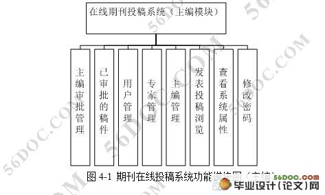 基于Web在线投稿系统的设计与实现(SQL2000)(含录像)(2人组)
