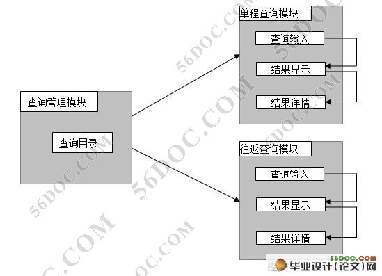 手机飞机时刻表查询软件的设计(J2ME,Eclipse)(附答辩记录)