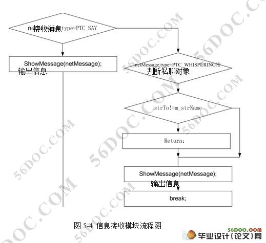 基于企业级即时通信IM系统的设计