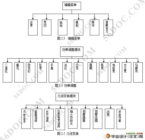 基于Delphi小型图像处理软件的设计