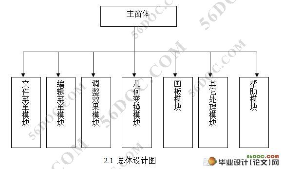 基于Delphi小型图像处理软件的设计