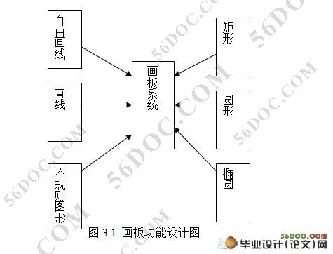 基于Delphi小型图像处理软件的设计