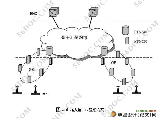 分组传输网(PTN)组网应用