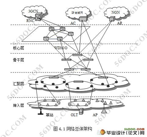 分组传输网(PTN)组网应用