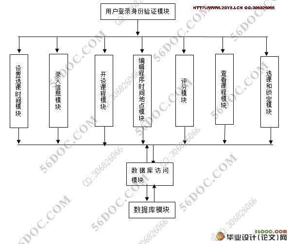 网上选课系统设计(附答辩记录)