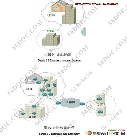 业务隔离技术在网络设计中的应用(企业网络)(附答辩记录)