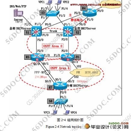 业务隔离技术在网络设计中的应用(企业网络)(附答辩记录)