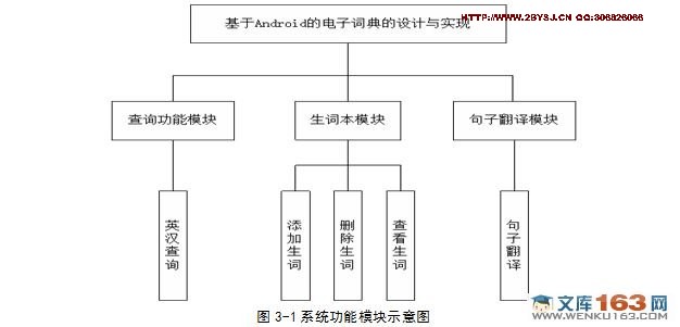 基于安卓Android的电子词典的设计与实现