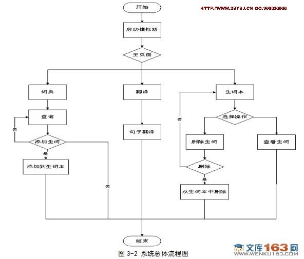 基于安卓Android的电子词典的设计与实现