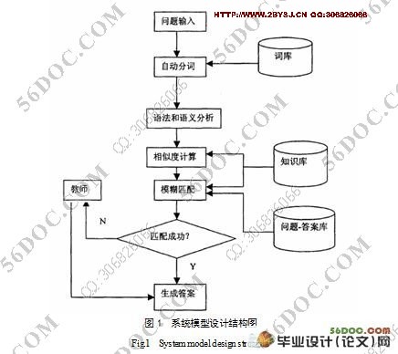 智能答疑系统的设计与实现