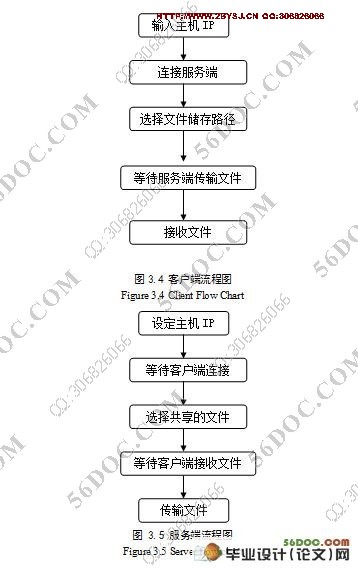 于P2P的文件共享平台的设计与实现(附答辩记录)