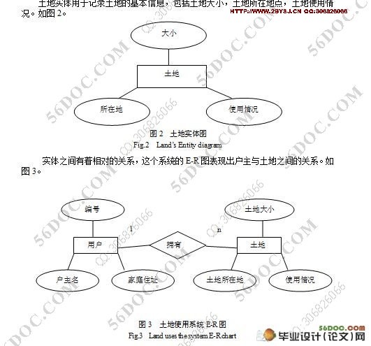 县市级土地使用监控系统的设计与实现(Eclipse,MySQL)
