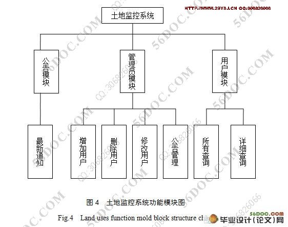 县市级土地使用监控系统的设计与实现(Eclipse,MySQL)