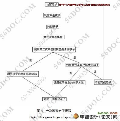 于JAVA的中国象棋对弈系统(附答辩记录)