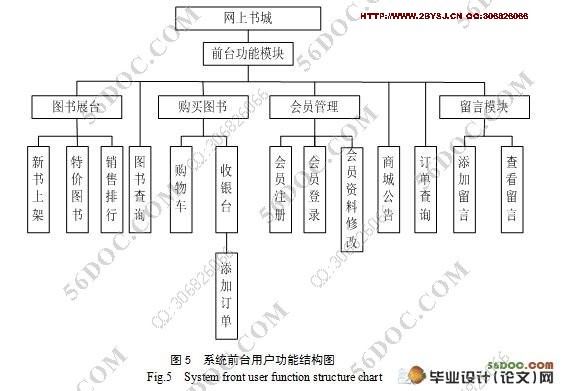 网上图书在线销售系统的开发(附答辩记录)