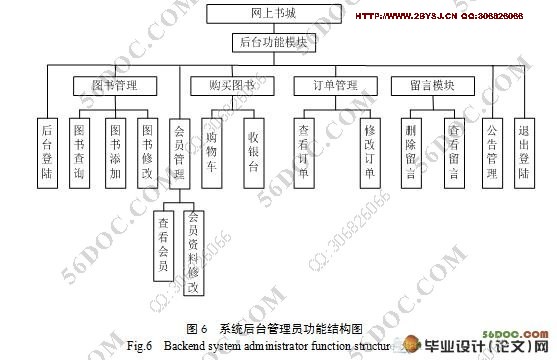 网上图书在线销售系统的开发(附答辩记录)