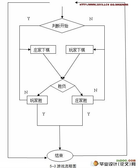 ����Android�������˻�����������������ʵ��