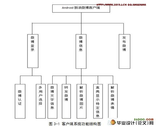 ����Android����΢���ͻ��˵������ʵ��