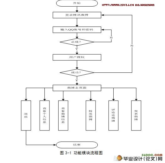 ����Android��Ѷ΢���ͻ��˵������ʵ��