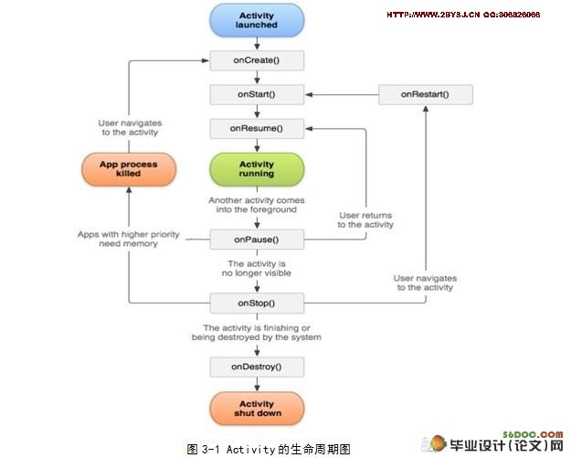 ����Android��������Ϸ�������ʵ��