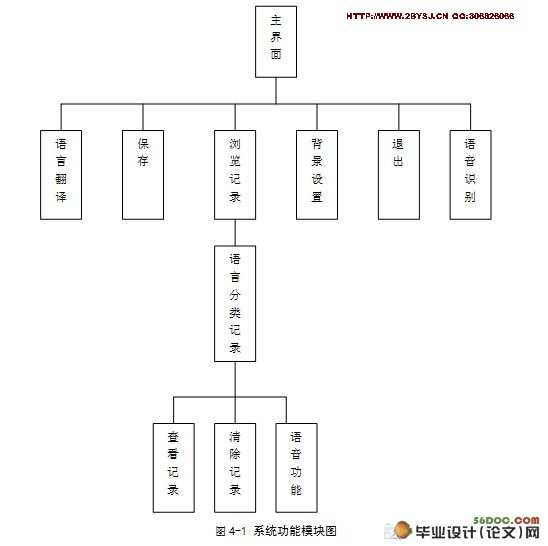 ����Androidƽ̨�Ķ�����Է����������ʵ��