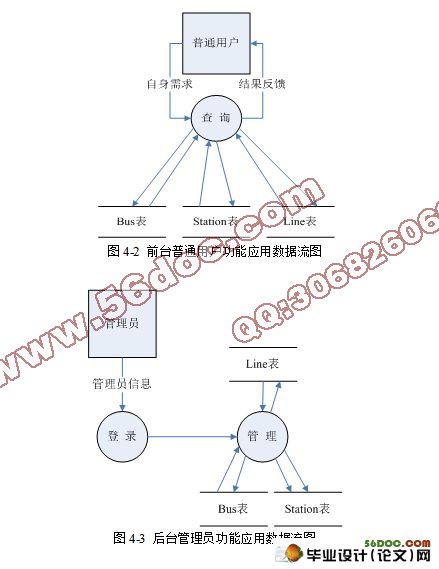 基于JSP的公交查询系统的设计与实现(yEclipse,SQL2008)