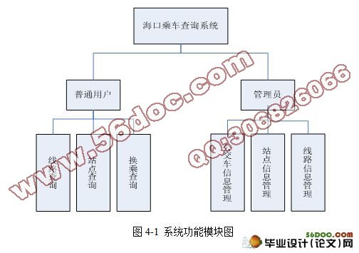 基于JSP的公交查询系统的设计与实现(yEclipse,SQL2008)