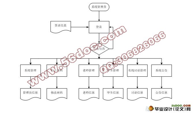 在线学习活动平台的设计与实现(MySQL)含录像