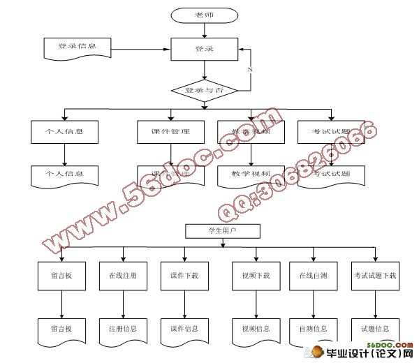 在线学习活动平台的设计与实现(MySQL)含录像