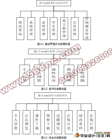 在线学习活动平台的设计与实现(MySQL)含录像