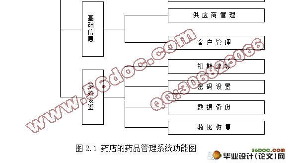 JSP药店药品管理系统的设计(含录像)(MySQL)