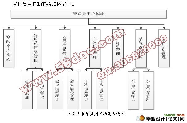 基于Java铁路售票系统的设计与实现(含录像)(SqlServer)