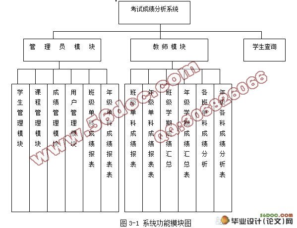 ���Գɼ�����ϵͳ�������ʵ��