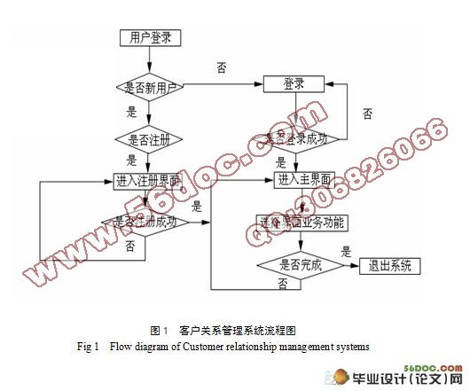 客户关系管理系统设计与实现