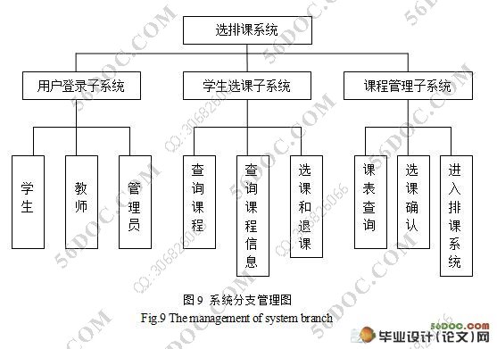 ����WEB��ѡ�ſ�ϵͳ�������ʵ��(SQLServer)(������¼)