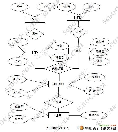 ����WEB��ѡ�ſ�ϵͳ�������ʵ��(SQLServer)(������¼)