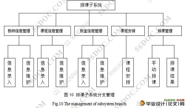 ����WEB��ѡ�ſ�ϵͳ�������ʵ��(SQLServer)(������¼)
