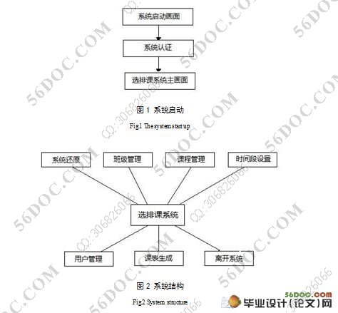 ����WEB��ѡ�ſ�ϵͳ�������ʵ��(SQLServer)(������¼)