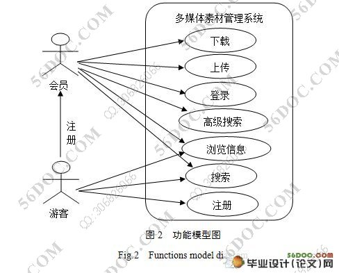 基于WEB的多媒体素材管理系统的设计与实现(Oracle)(附答辩记录)