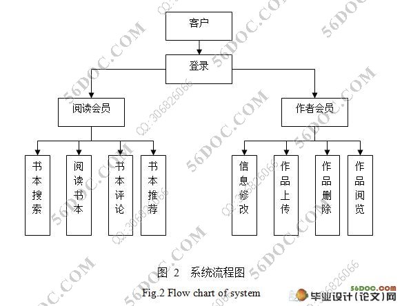 电子小说网的设计与实现(Myeclipse,Oracle)(附答辩记录)