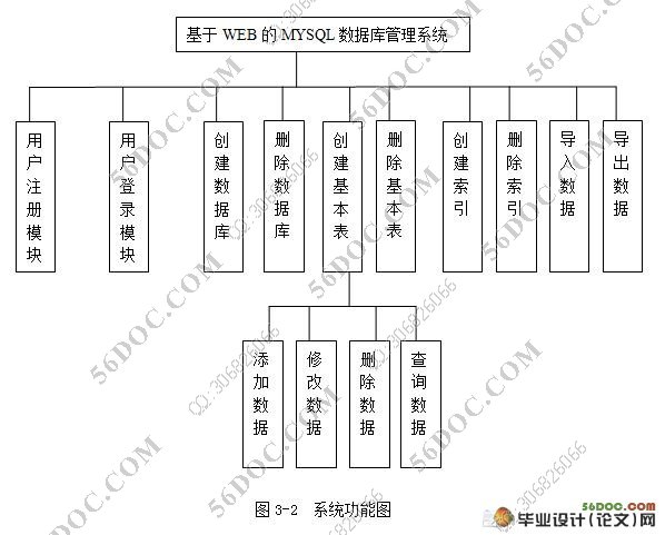 基于WEB的MYSQL数据库管理系统的设计(MySQL)