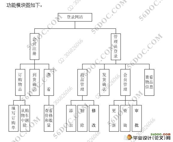 服装销售系统(网站)的设计与实现(SQL2000)