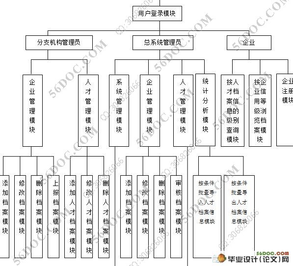 档案管理系统软件的设计与实现(MySQL)