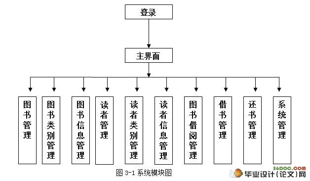 简易VB的图书管理系统的设计(VB,Access)