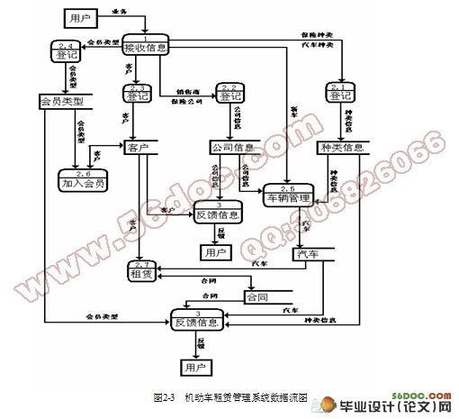 凯特公司机动车租赁管理系统毕业设计(VB,Access)