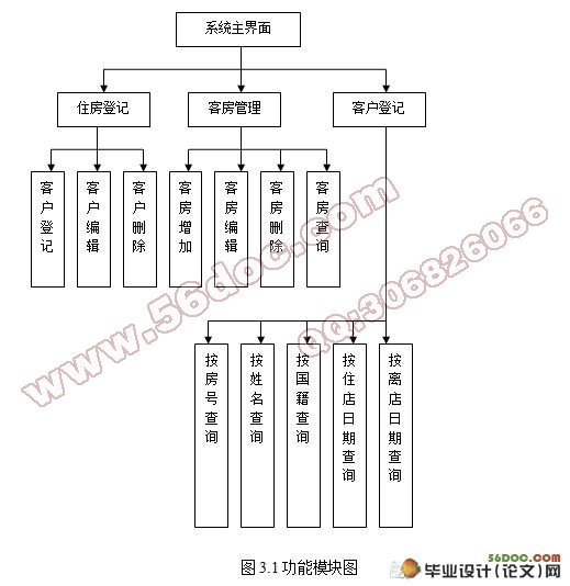 酒店客房信息管理系统毕业设计(VB,Access)
