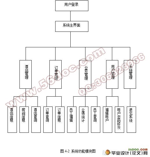 旅行社酒店预订管理系统(VB,Access)